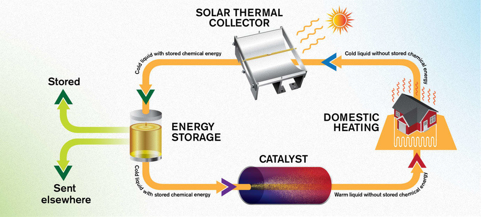 Home energy storage classification and application