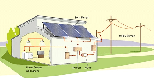 Photovoltaic energy storage application applications that you don't know about