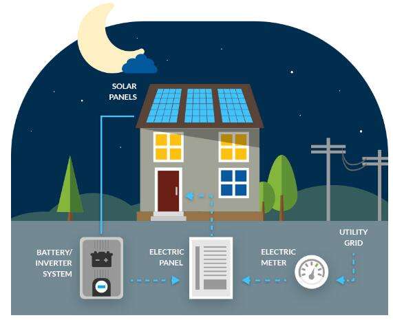 China's National Energy Administration： the formulation of energy storage technology standards is very important